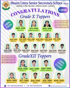 Read more about the article 10th and 12th Toppers 2023-2024