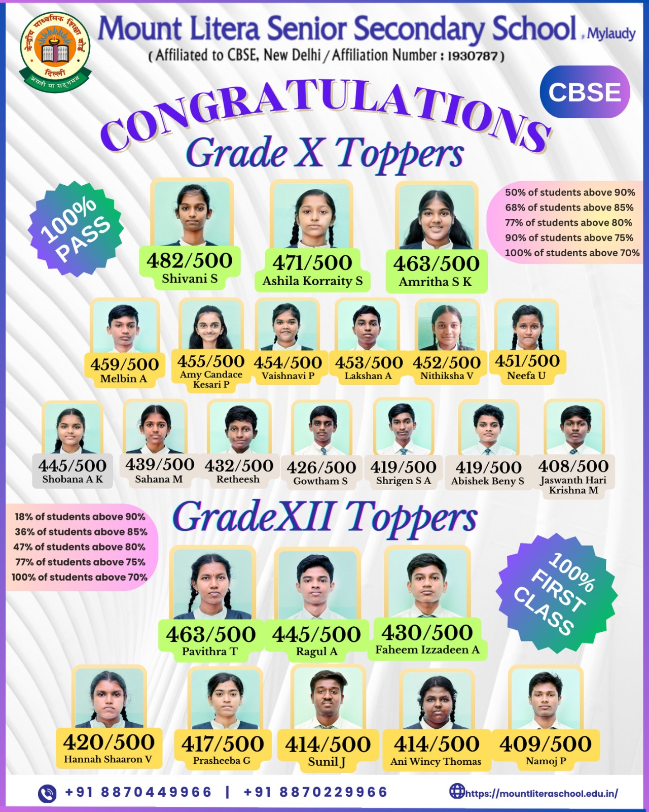 Read more about the article 10th and 12th Toppers 2023-2024