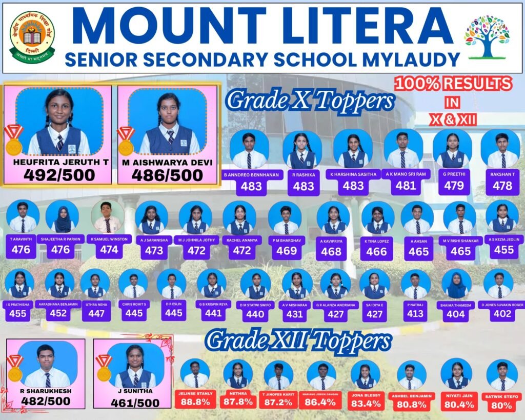 Grade X and Grade XII Toppers 2025