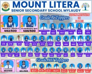 Read more about the article Grade X and Grade XII Toppers 2025