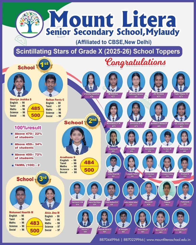 Grade X  Toppers 2025 – 2026