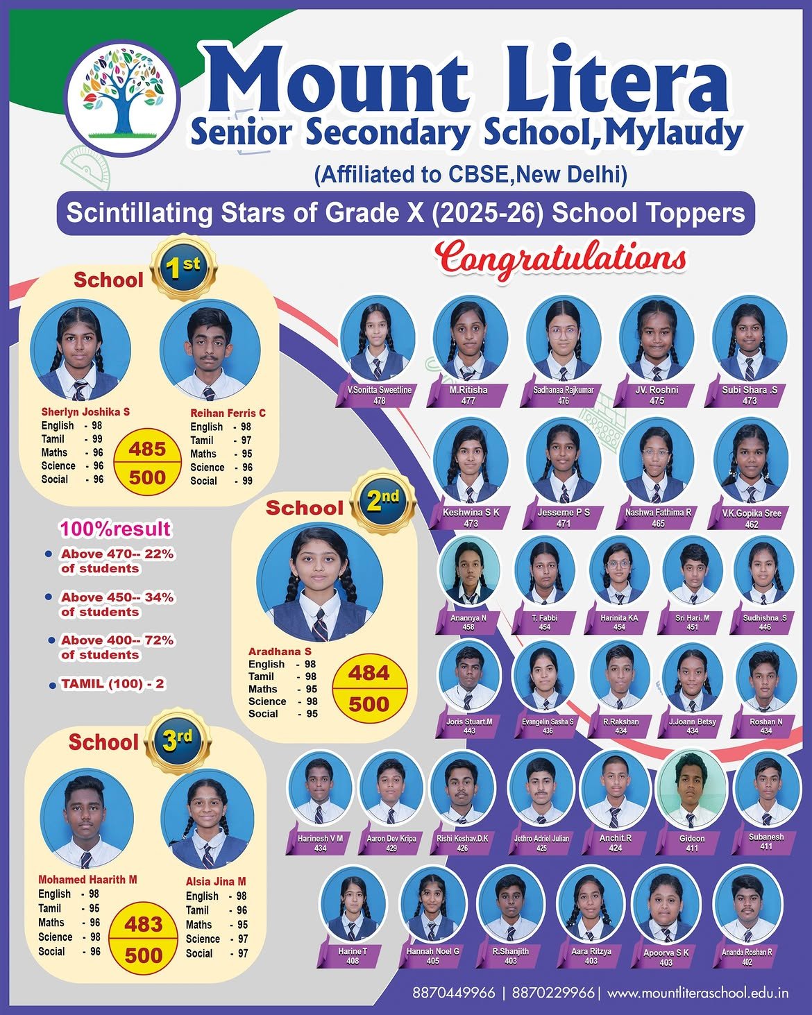 Read more about the article Grade X  Toppers 2025 – 2026