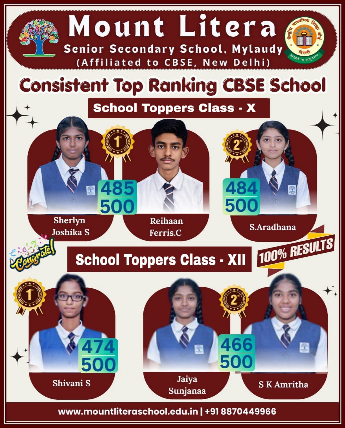 Read more about the article CBSE Grade X and Grade XII 2025 – 2026 Toppers